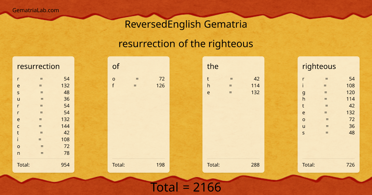 resurrection of the righteous in reversedEnglish Gematria